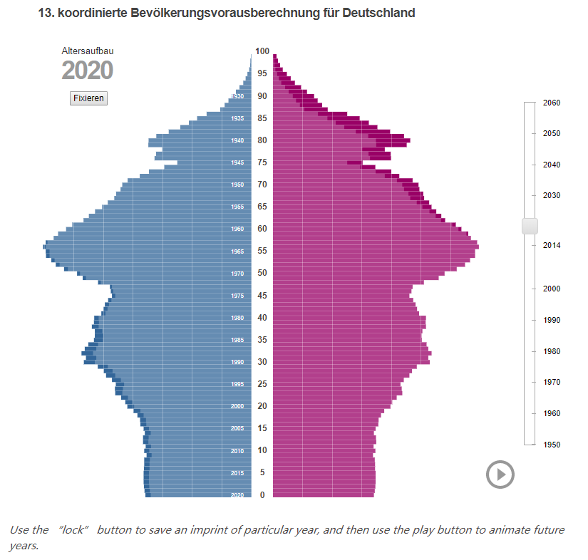 可怕的老龄化危机 明年德国60岁以上老年人口将超过年轻人
