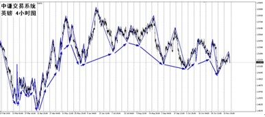 國學金融講師團：一周市場分析