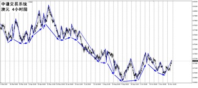 國學金融講師團：一周市場分析