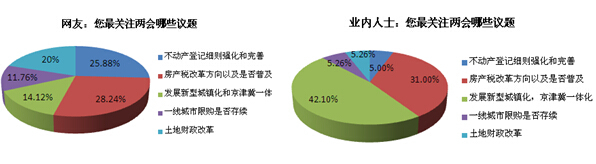 64%網友稱房價不可承受 政策風吹地產股值得期待