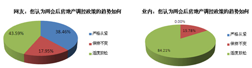 64%網友稱房價不可承受 政策風吹地產股值得期待