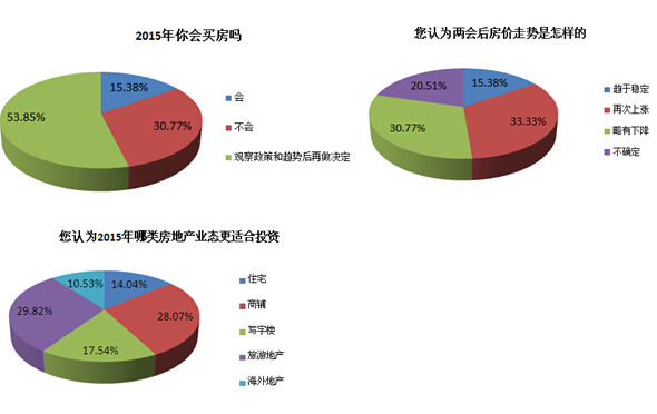 64%網友稱房價不可承受 政策風吹地產股值得期待