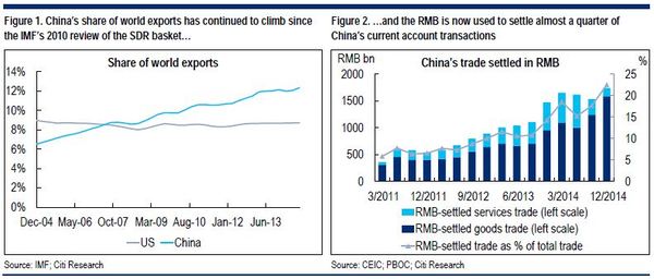 人民幣邁出國際化關鍵一步