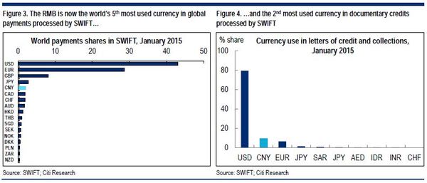 人民幣邁出國際化關鍵一步