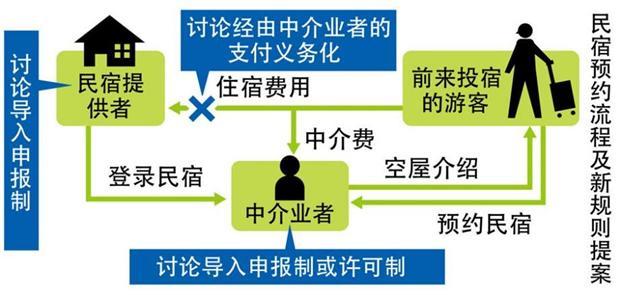 (圖: 朝日新聞)