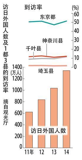 (圖: 朝日新聞)