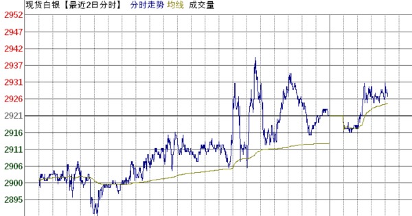 華盛金道：土飛彈襲俄機 重燃避險需求