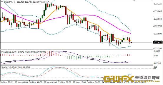 《每日外匯規則-周游》歐元走勢幾乎無明顯波動