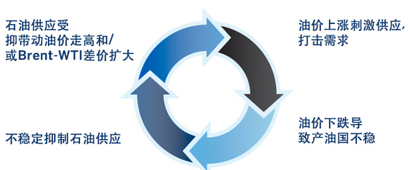 圖四