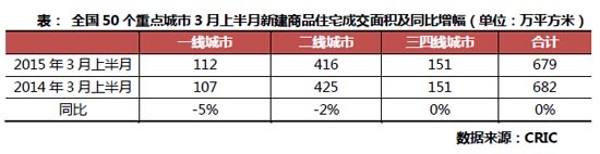 今年”陽春”行情啟動將會有點慢