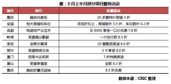 今年”陽春”行情啟動將會有點慢