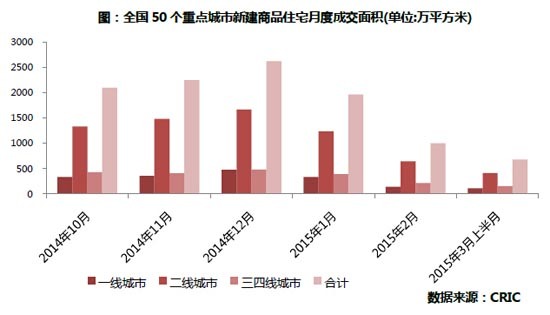 今年”陽春”行情啟動將會有點慢