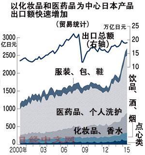 訪日遊客給日本經濟帶去了什麼