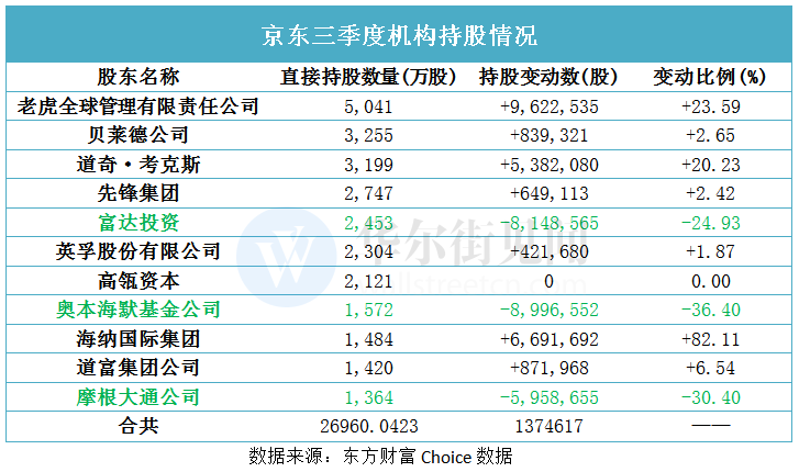 公开资料显示,奥本海默基金公司是美国的一家全球性资产管理公司,曾