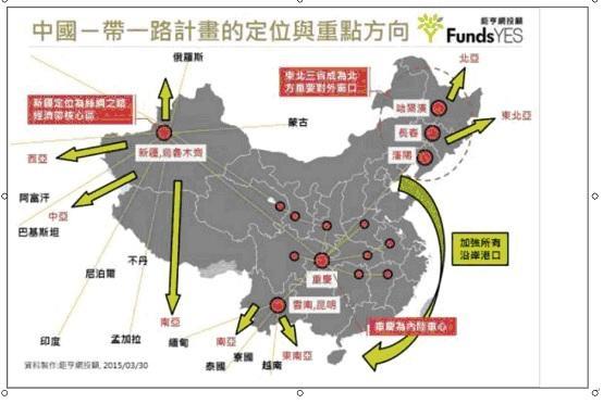 圖四：中國一帶一路覆蓋的國家區域圖，鉅亨網證券投顧公司