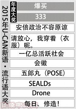 (圖:日經新聞)