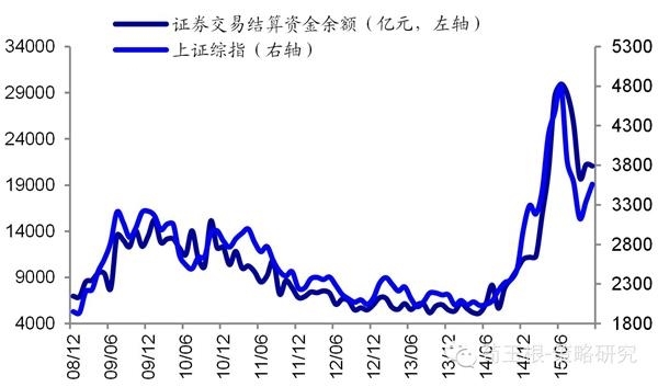 明年有多少錢可以進股市