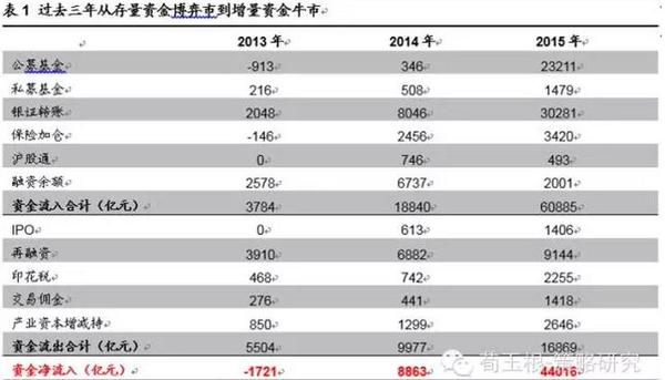 明年有多少錢可以進股市
