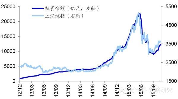 明年有多少錢可以進股市