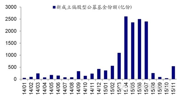 明年有多少錢可以進股市