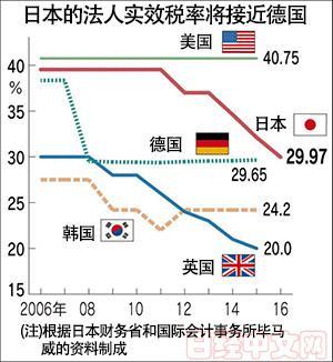 (圖:日經中文網)