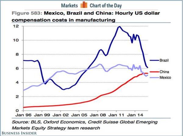 (圖: Business Insider)