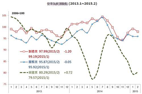 圖：台經院提供。