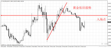 趙臻：通脹數據喚醒美元