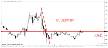 趙臻：通脹數據喚醒美元