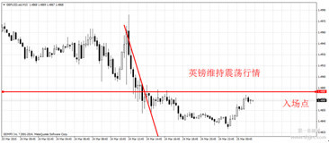 趙臻：通脹數據喚醒美元