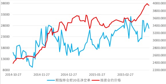 基本面漸向好 短線有望止跌