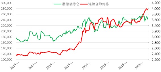 基本面漸向好 短線有望止跌