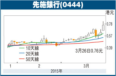 先施表行