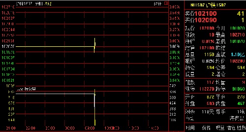 鎳、錫期貨開盤均低於基準價