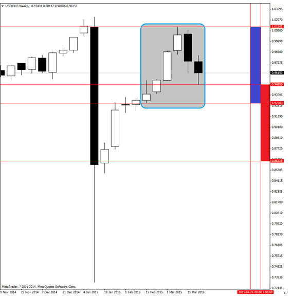 美元兌瑞郎機會難得 可買入看跌二元期權