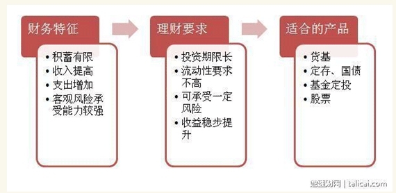 這里給出一個設定比例供參考：