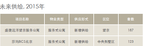 第一太平戴維斯