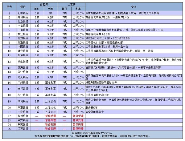 深圳