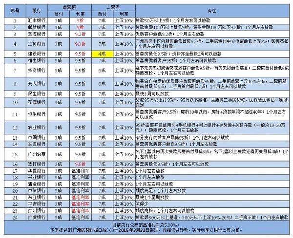 廣州