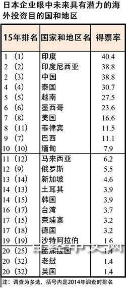 (圖:日經中文網)