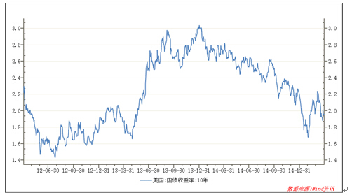 黃金分析模型淺論(華龍期貨)