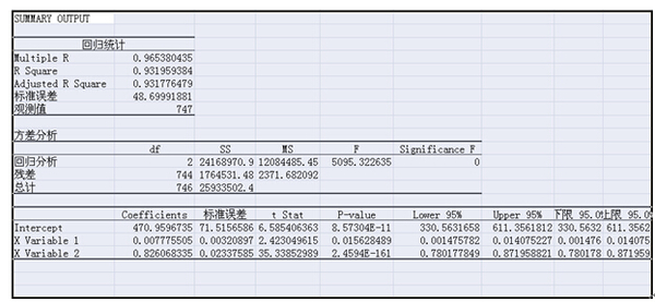 黃金分析模型淺論(華龍期貨)