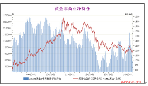 黃金分析模型淺論(華龍期貨)