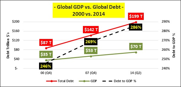點擊看大圖 經濟數據圖