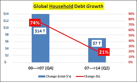 點擊看大圖 經濟數據圖