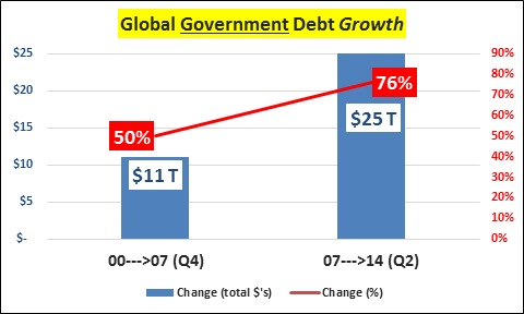 點擊看大圖 經濟數據圖