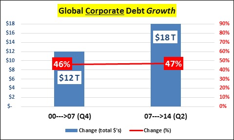 點擊看大圖 經濟數據圖
