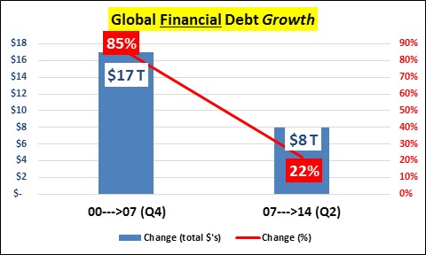 點擊看大圖 經濟數據圖