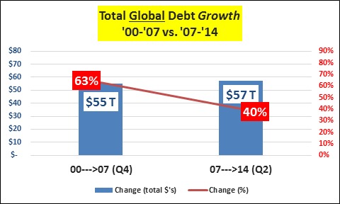 點擊看大圖 經濟數據圖