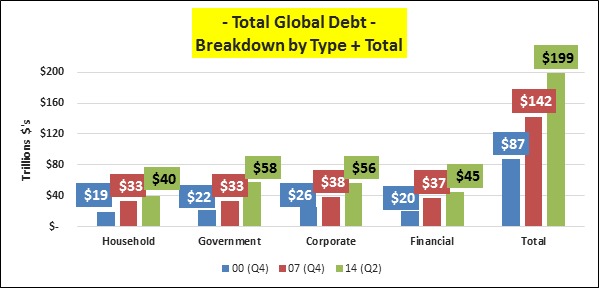 點擊看大圖 經濟數據圖